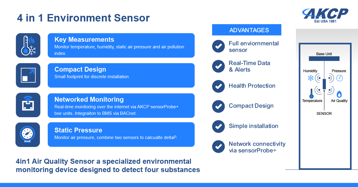Akcp Sensor AKCP AQX4: Sensor 4 en 1: PM1.0–PM10, CO₂ ,COV/NOx, temperatura, humedad