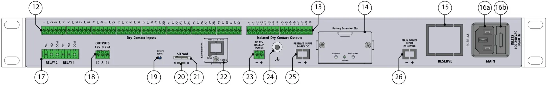 Didactum Monitoring System 550T – Vista trasera con conexiones 12 a 26