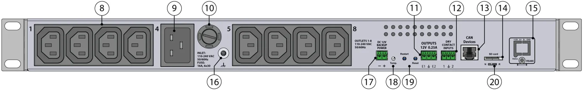 Didactum PDU 8T – vista trasera con conexiones 8 a 20