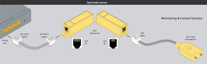 Diagrama de conexion: sensor de fuga puntual - sensor de agua - unidad de monitorizacion
