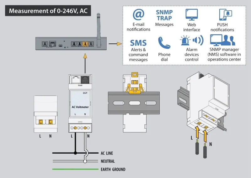 Sensor de tension AC: conexion al puerto analogico de la unidad de monitorizacion