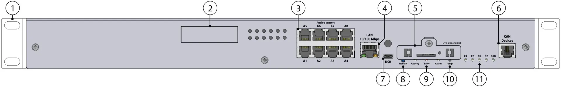 Didactum Monitoring System 500T – Conexiones 1 a 11 (frontal)