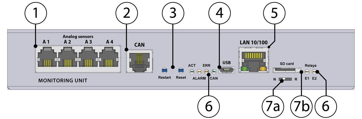 Didactum Monitoring System 100T – vista frontal con conexiones 1 a 7b