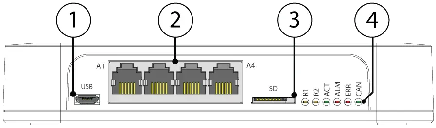 Didactum Monitoring System 50T – Vista frontal con conexiones 1 a 4