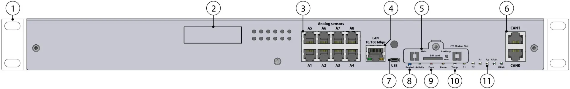 Didactum Monitoring System 550T – Vista frontal con conexiones 1 a 11