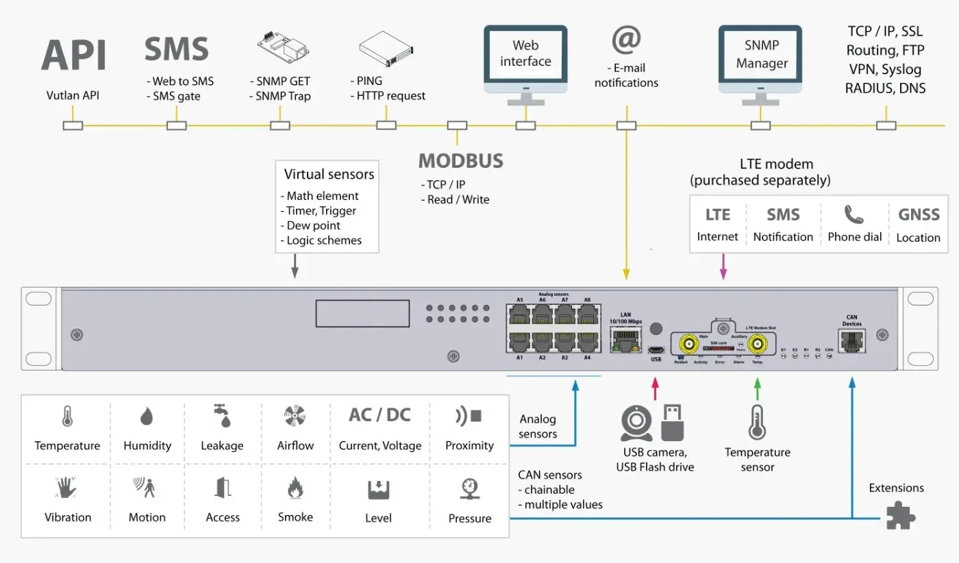 Didactum Monitoring System 550T – Diagrama de conexiones