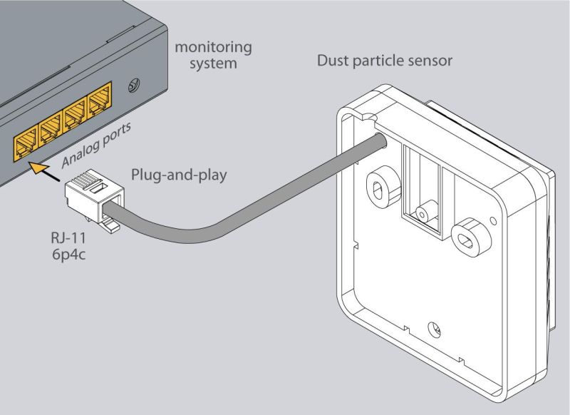 Sensor de particulas de polvo en el puerto analogico de la unidad de monitorizacion