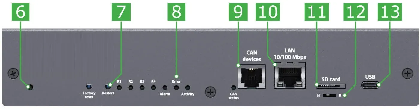Didactum PDU 4M – vista frontal con las conexiones 6 a 13