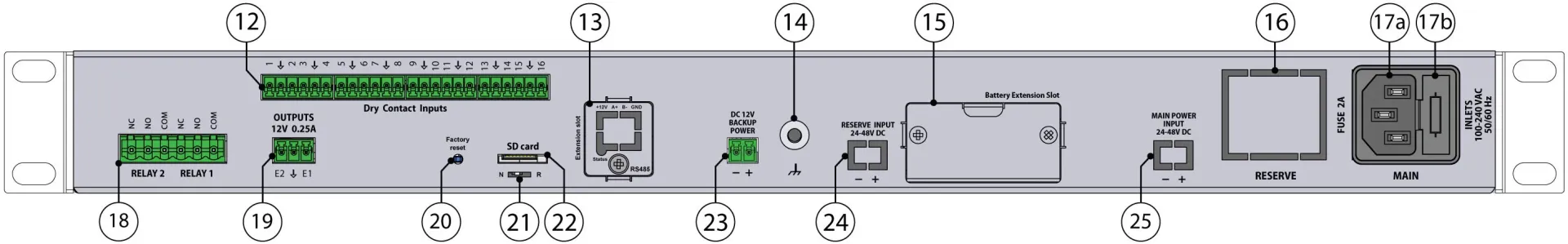 Didactum Monitoring System 500T – Conexiones 12 a 25 (trasera)