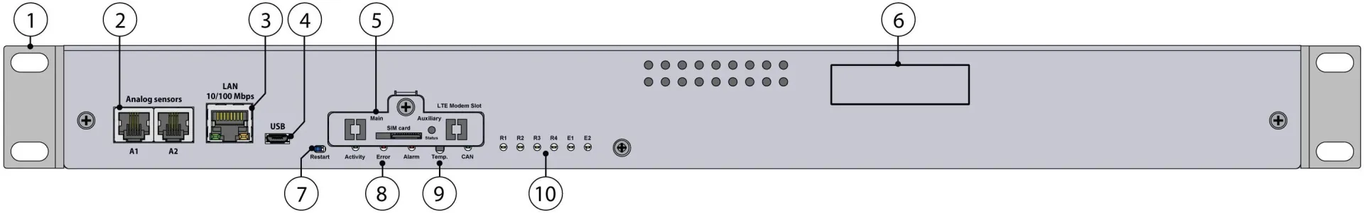 Didactum PDU 4T – vista frontal con las conexiones 1 a 10