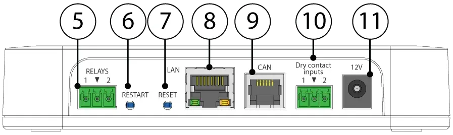 Didactum Monitoring System 50T – Vista trasera con conexiones 5 a 11