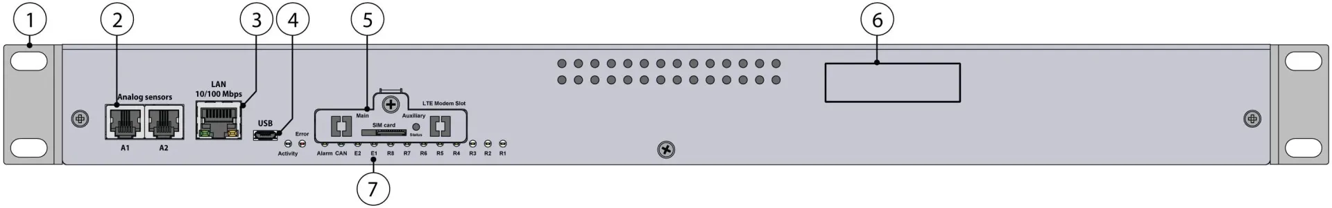 Didactum PDU 8T – vista frontal con conexiones 1 a 7