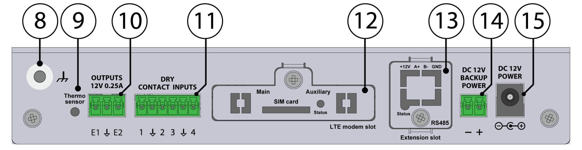 Didactum Monitoring System 100T – vista trasera con conexiones 8 a 15