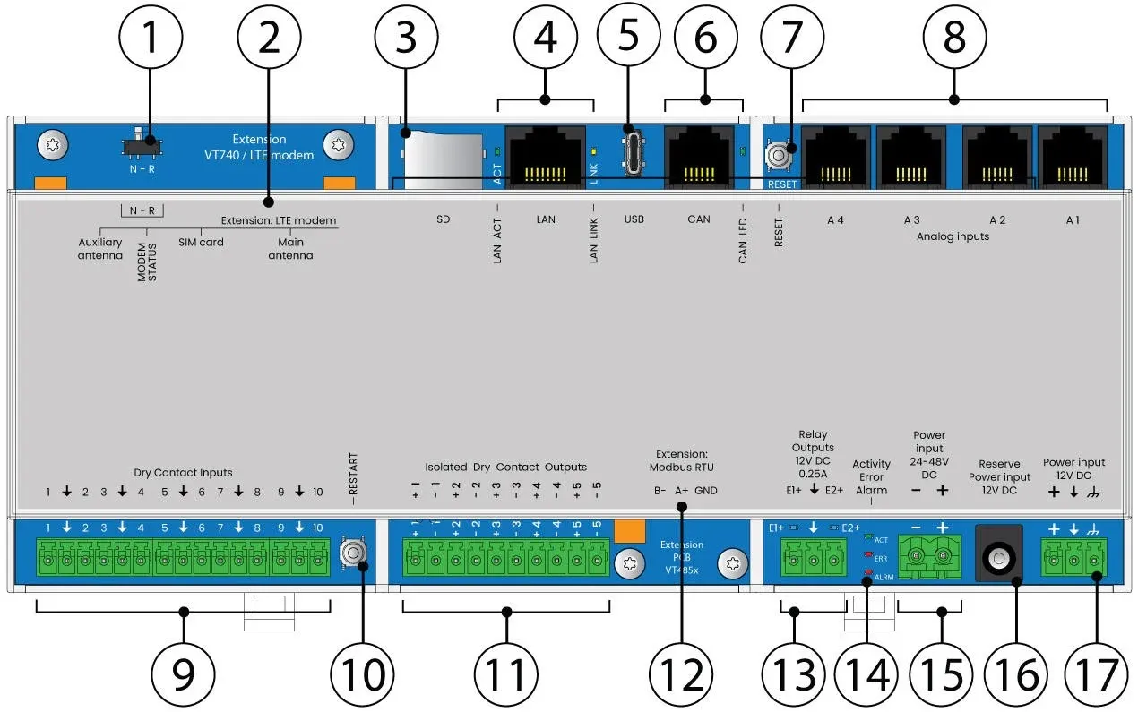 Didactum Monitoring System 300T – Conexiones 1 a 17